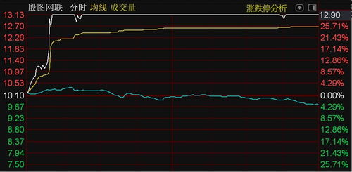 北證50指數(shù)承壓下滑，殷圖網(wǎng)聯(lián)逆勢漲停彰顯計算機軟件技術(shù)服務(wù)板塊韌性