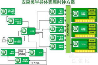 EMI時鐘源 計算機軟件技術(shù)服務(wù)的隱形守護者